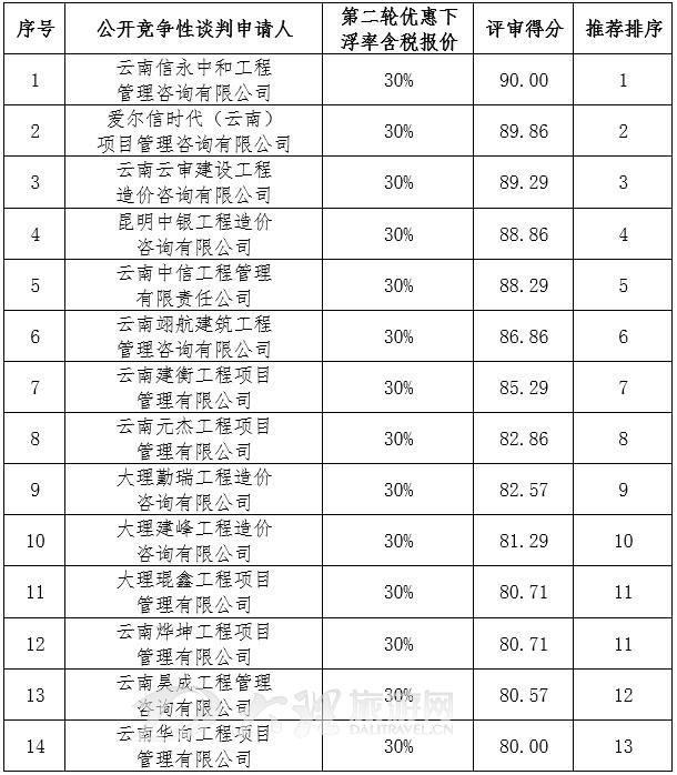 造价咨询服务供应商采购项目成交公示.jpg